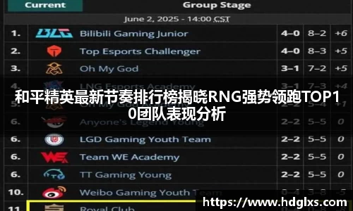 和平精英最新节奏排行榜揭晓RNG强势领跑TOP10团队表现分析