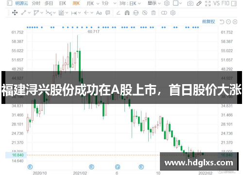 福建浔兴股份成功在A股上市，首日股价大涨